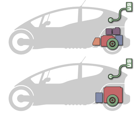 Две версии привода VentureOne, подключаемый гибрид и электромобиль Две версии привода VentureOne, подключаемый гибрид и электромобиль