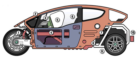 Элементы конструкции, работающие на безопасность VentureOne Элементы конструкции, работающие на безопасность VentureOne