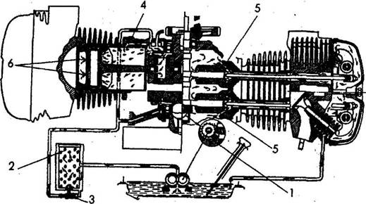 Система смазки мотоцикла Урал