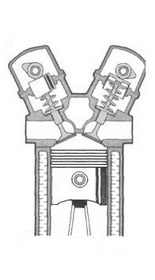 DOHC-привод клапанов